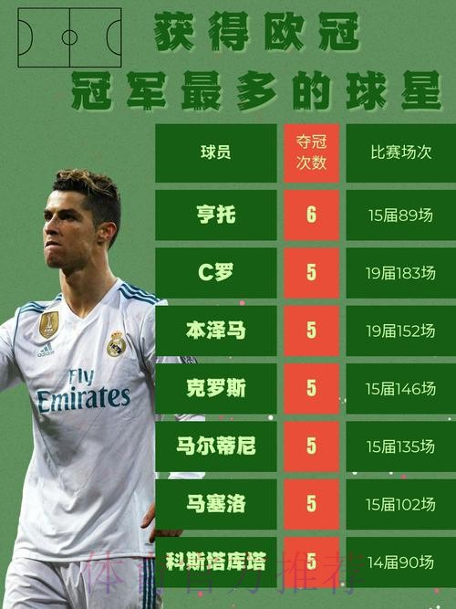 本赛季欧冠成功过人次数榜:亚马尔18次居首 本赛季欧冠成功过人次数榜:亚马尔18次居首